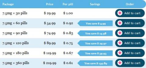 cost of generic mobic